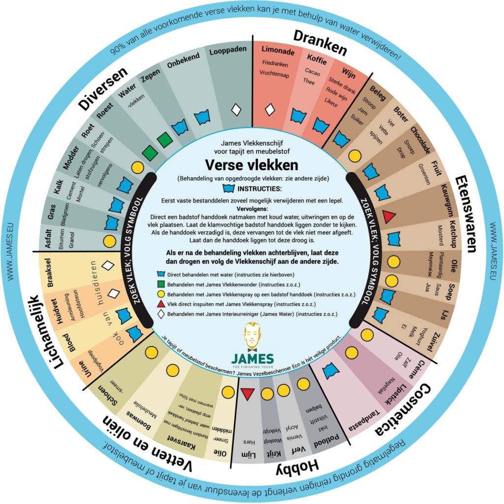 Advies voor verse vlekken