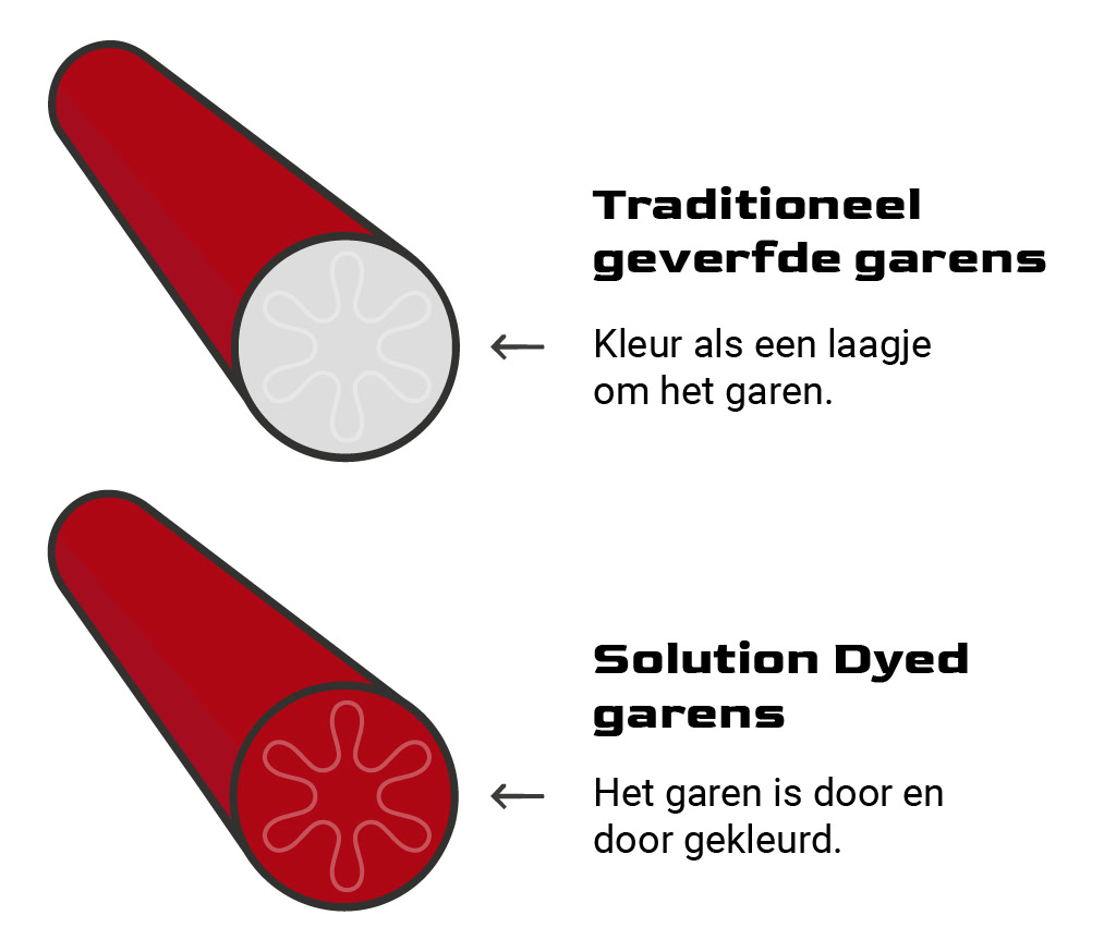 Interfloor-Solution-Dyed-Nylon-illustratie